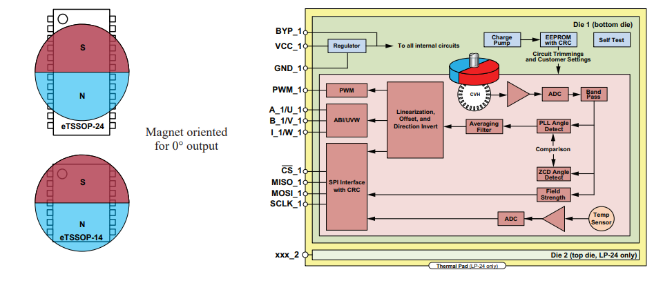 Allegro MicroSystems AAS33001 Precision Angle Sensor ICs